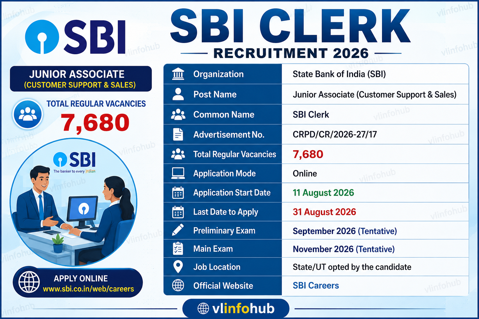 SBI Clerk Recruitment 2026